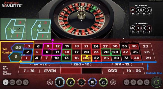 Inside bets