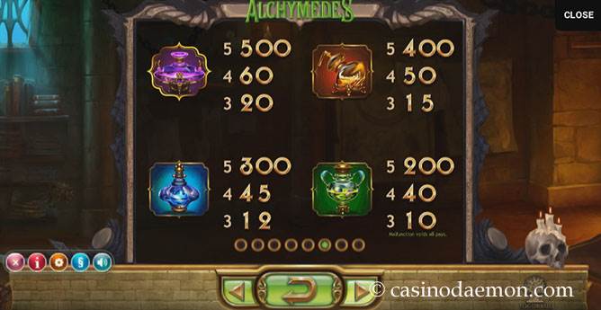 Alchymedes slot