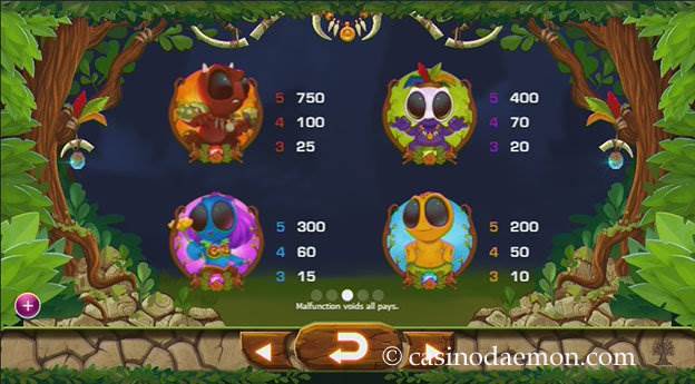 Chibeasties slot