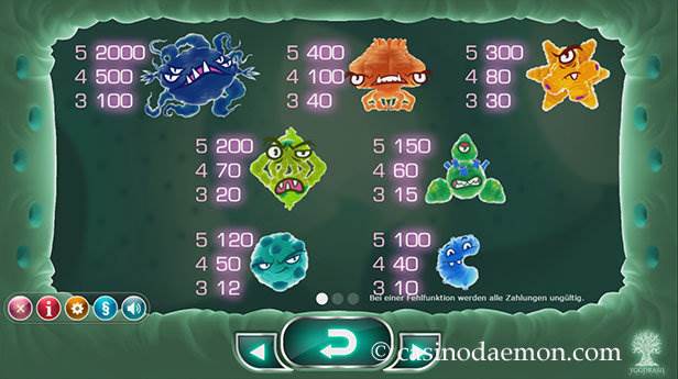 Cyrus the Virus Slot