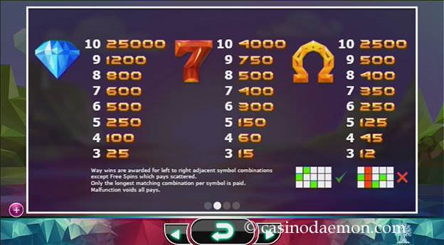Doubles Slot
