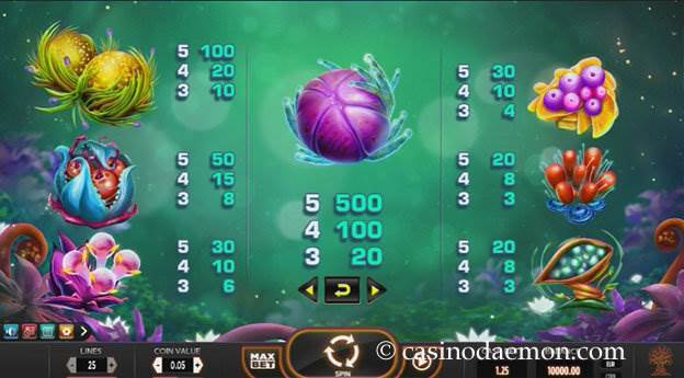 Fruitoids slot