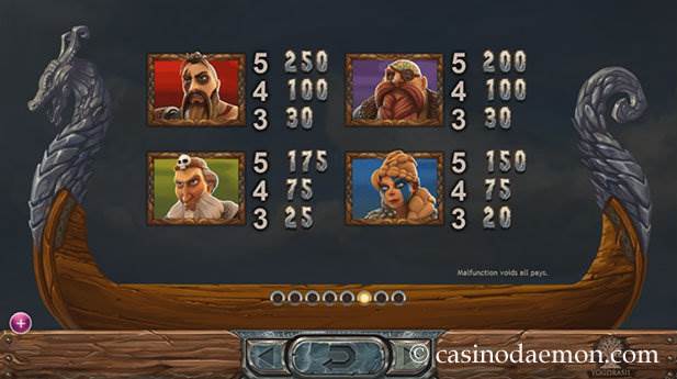 Vikings Go Berzerk Slot
