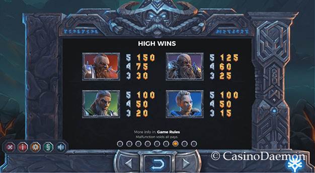 Vikings Go To Hell Slot