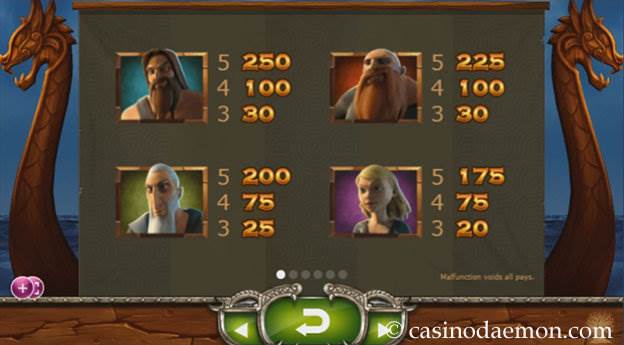 Vikings Go Wild Slot