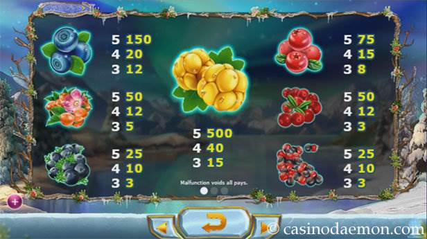 Winterberries slot