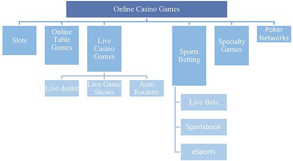Casino Games