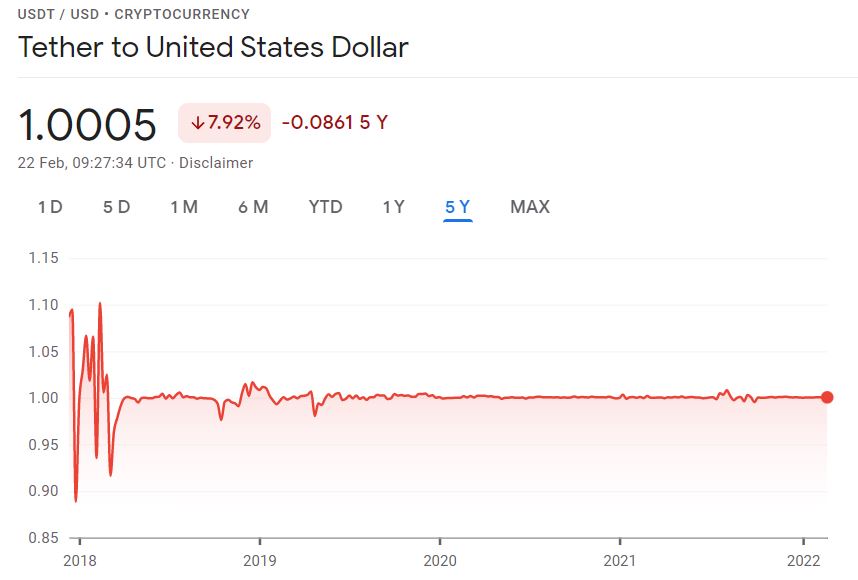 Tether